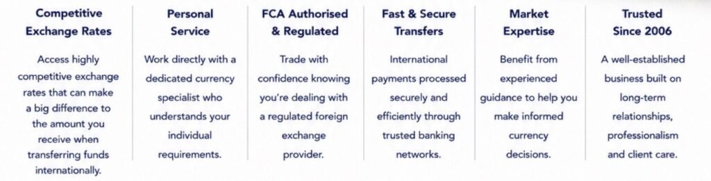 Why choose Worldwide Currencies? Competitive Exchange rates, personal service, FCA authorised and regulated, fast & secure transfers, market expertise, trusted since 2006