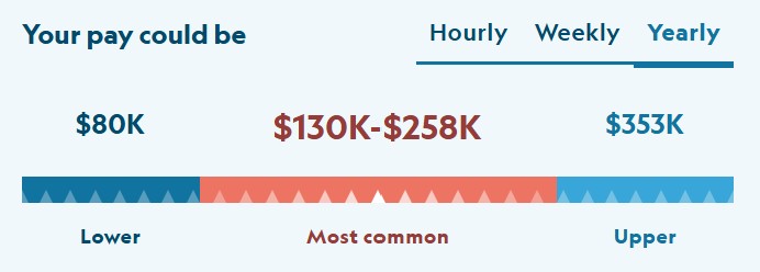 GP salary in New Zealand October 2026