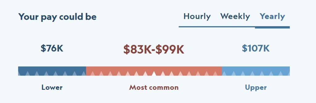 Typical salary for nurses in New Zealand from October 2026
